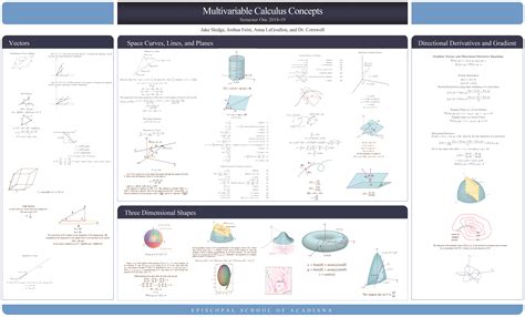 Multivariable Calculus Concepts Poster r/math