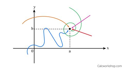 Multivariable Limits How-To w/ Step-by-Step Examples!