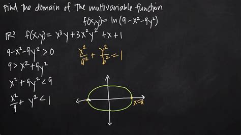 The inverse of a function f is a function f^ (-1) such that, for all x in the domain of f, f^ (-1) (f (x)) = x. Similarly, for all y in the domain of f^ (-1), f (f^ (-1) (y)) = y. Can you always find the inverse of a function? Not every function has an inverse. A function can only have an inverse if it is one-to-one so that no two elements in .... 
