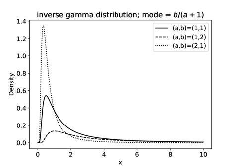 Multivariate inverse gamma distribution.  Fletcher accessible immediate...