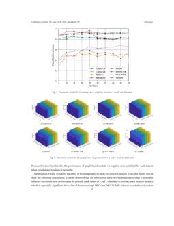 Multiview Graph Convolutional Networks with Differentiable Node