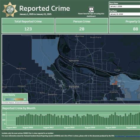 Multnomah county jail records.  Crime Data Multnomah County Crime Data of Curr...