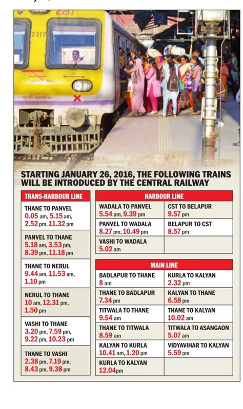 Mumbai To Dewas Trains Book From 5 Trains, Timetable, Fare