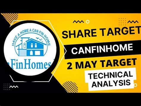 Munafa CANFINHOME (target) price & Options chain analysis (Can Fin ...