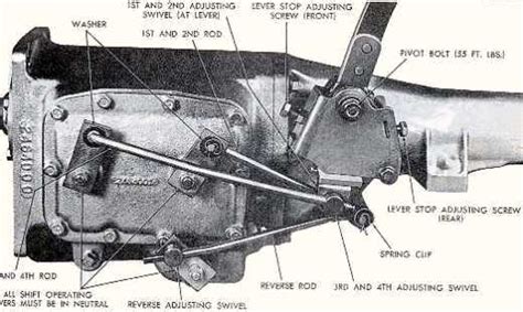 Muncie 4 speed linkage diagram. .  <a href=https://agent5.ru/gsvz/face-s...