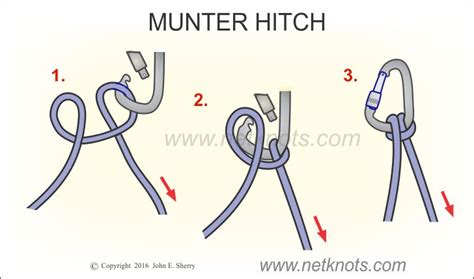 Munter hitch.  is it twists the rope.  Use Its main use is as a friction device for...