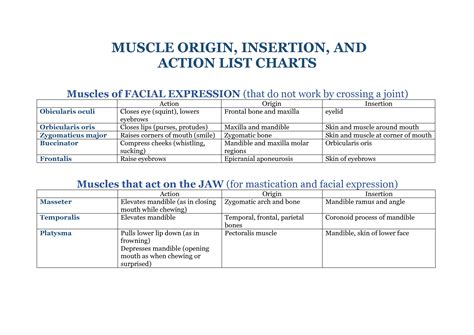 Muscle origin and insertion study guide cefngwyn. - Free download solution manual of econometric methods by j jonston 4 e.