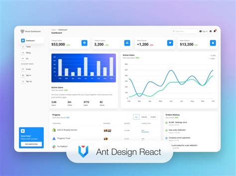 Muse Ant.Design React Free Template