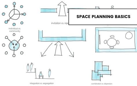 Museum space planning requirements.  This allows staff to begin to think...