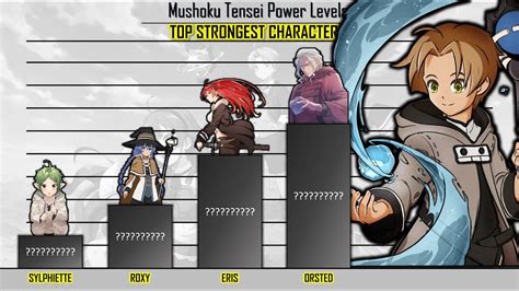 Mushoku tensei magic levels. The Water God is the most powerful practitioner of the Water God Style and leader of the school. Practitioners who are of Saintly level and above may call themselves a Saint, King, Emperor or God of the Water God school. Similar to the system of Sword God Style, there can be only one swordsman of the God rank while the there can be multiple ... 