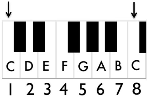 Music Alphabet