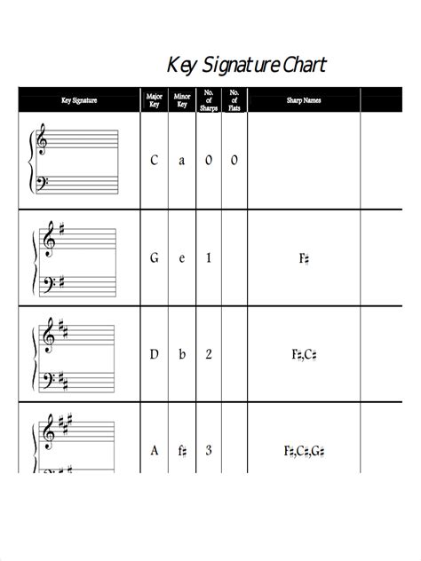 Music Chart 7+ Examples, Format, Pdf Examples