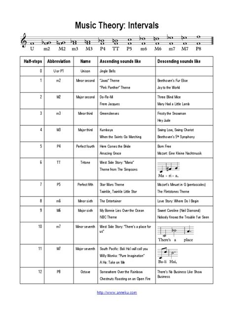 Music Interval Chart Printable