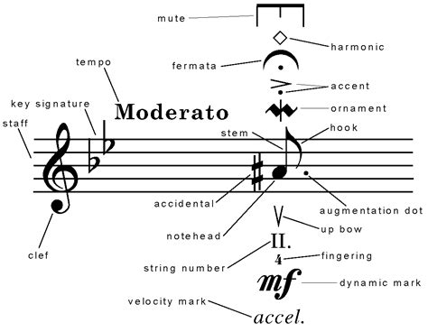 Music Notation. Musical Notation. Musi Ygraph