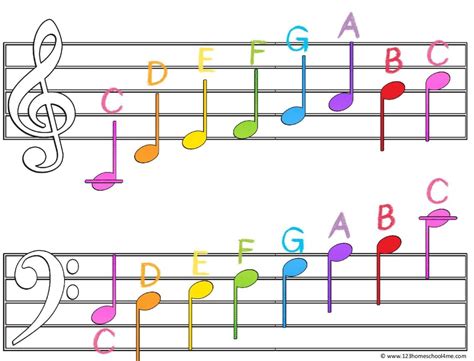 Music Notes Chart Printable