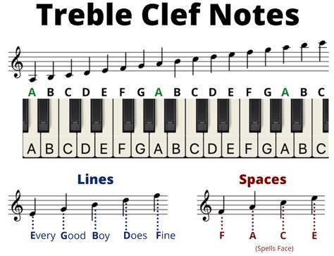 Music Notes Cheat Sheet