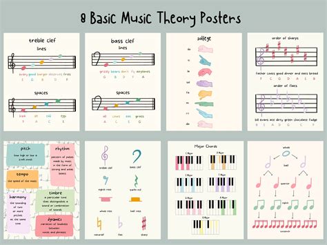 Music On Paper Basic Theory