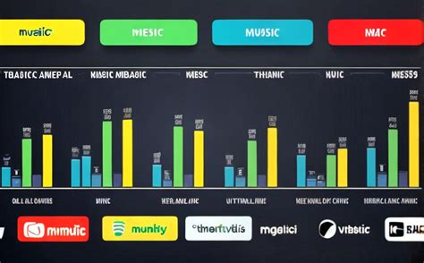 Music Streaming Evolution Transforms Entertainment