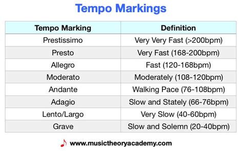 Music Tempo Markings Chart