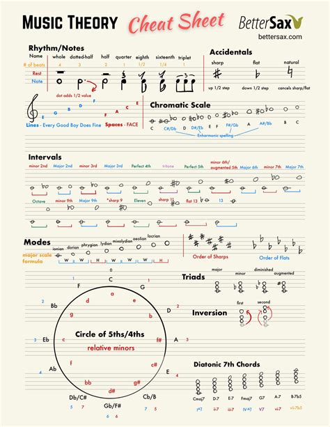 Music Theory Cheat Sheet Pdf