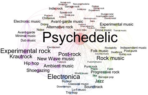 Music Wikipedia
