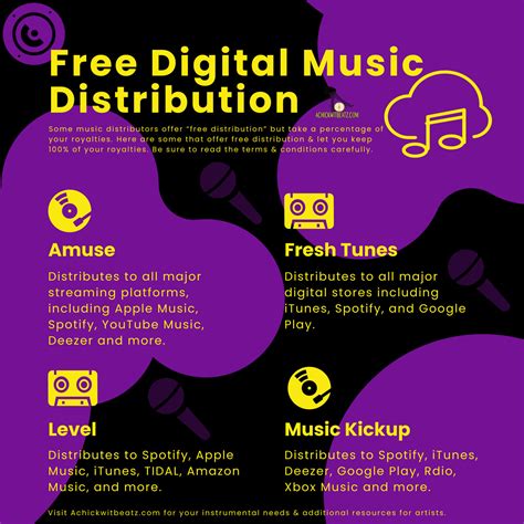 Music distribution free. Fast and simple music distribution. Our fast and simple music distribution service is designed to help independent musicians and bands distribute their music to a wider audience with ease. With just a few clicks, you can upload your music to our platform and have it distributed to major online music stores such as iTunes, Spotify, and Amazon … 