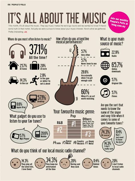 Music facts. Mar 2, 2024 · Learn about music as an art form that combines vocal or instrumental sounds for beauty or expression, according to cultural standards. Explore the history, styles, and aspects of music in different regions and … 