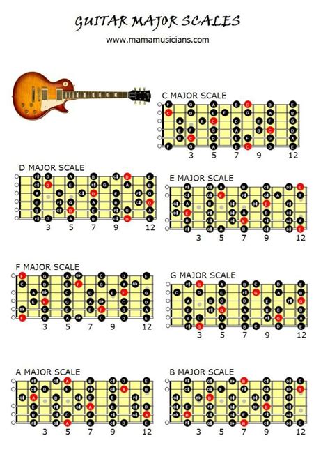 Music scales guitar. Jan 25, 2022 · Minor scale formula. The minor scale is a set of 7 notes which includes the scale degrees 1, 2, b3 (flat 3), 4, 5, b6, and b7. For example, the E minor scale has the notes E, F#, G, A, B, C, and D. This would be the natural minor scale, not to be confused with other types minor scales which we’ll go over in the next section. 