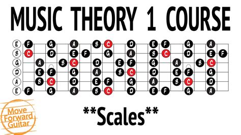 Music theory guitar. 