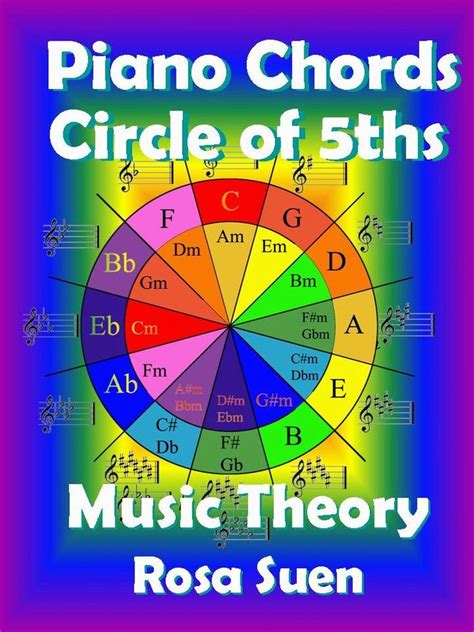 Music theory piano chords theory circle of 5ths learn piano with rosa. - Manuale del laminatore gbc eagle 105.
