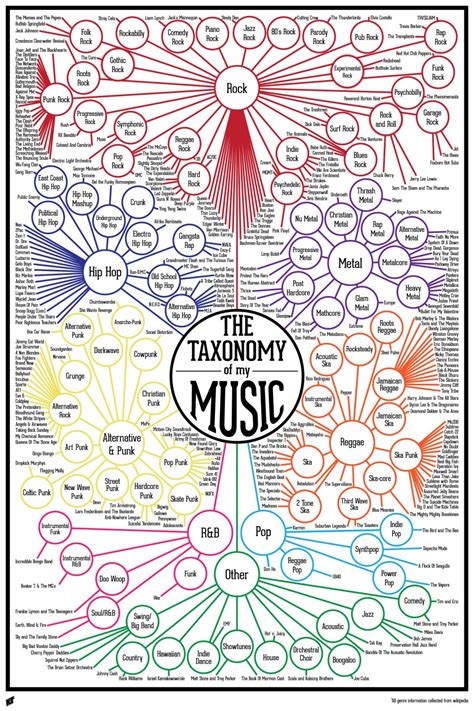 Music-map. Things To Know About Music-map. 