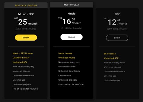 Musicbed vs Soundstripe vs Artlist: Music Licensing …