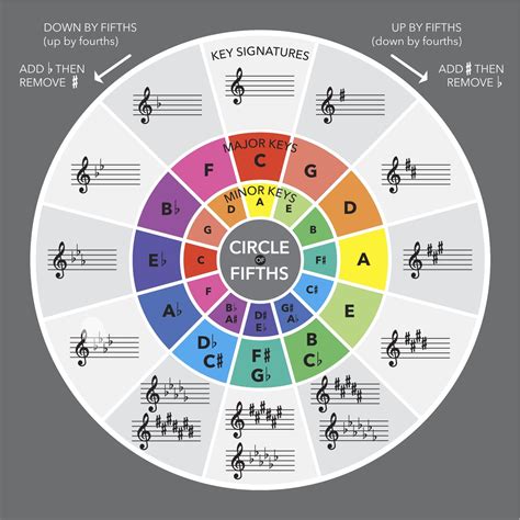Musictheory. How to blend your incompatible family 