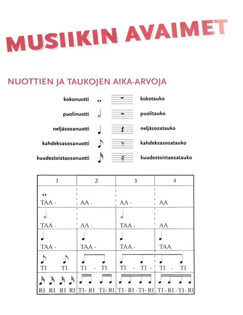 Musiikin harjoituksia - Peda.net