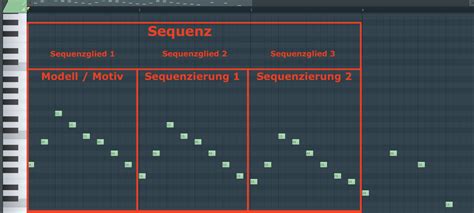 Musik in sequenz komplette anleitung zur midi sequenzierung. - Opel insignia service repair manual download.