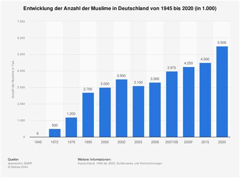 Muslime in deutschland von 1920 bis 1945. - Terex st 50 rubber track loader master part manual instant.