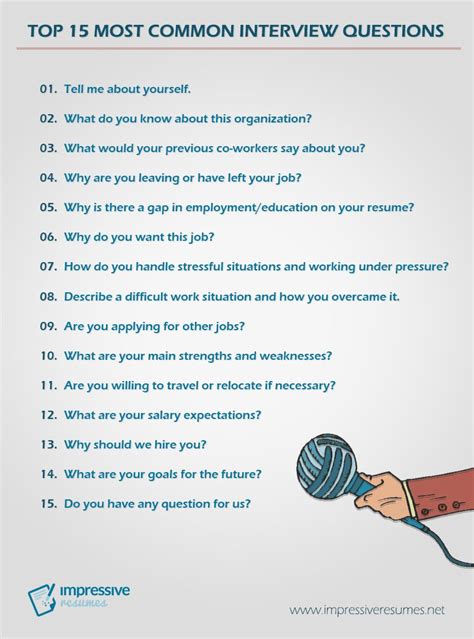 Must Ask Job Interview Questions