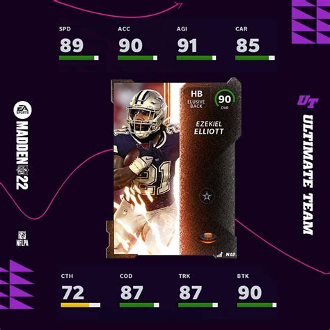 Madden Ultimate Team 24 Prices - MUT.GG. 
