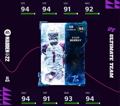 Mut Card Prices