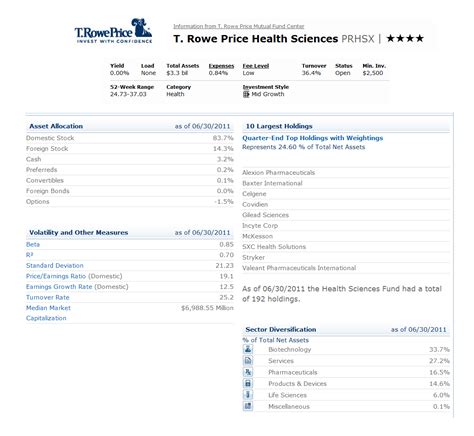 A solid mutual fund for health care is T. Rowe Price