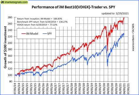 Get the latest Vanguard Developed Markets Index Fund Institutional Plus Shares (VDIPX) real-time quote, historical performance, charts, and other financial information to help you make more ... . 