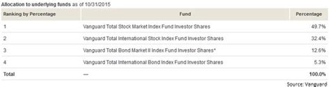 Mutf vtthx. Overview. Market Screener. Mutual Fund Screener. Sectors. |. VTTHX U.S.: Nasdaq. Vanguard Target Retirement 2035 Fund;Investor. Watch list. Last Updated: … 