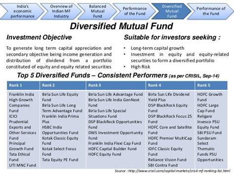 Mutual Fund - Russell-Diversified-Monthly-Incm-Prt-F-5 …