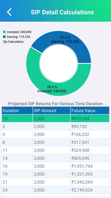 Mutual fund calculator: How much SIP you need to invest to get