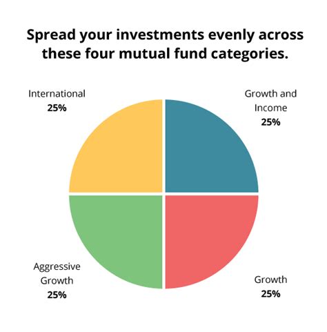 One might be long-term growth. Another fund might focus on providing income in the form of dividends paid by its investments. Mutual funds select investments ( .... 