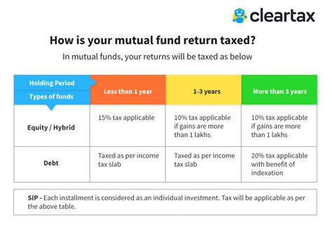 Mutual funds taxes. Things To Know About Mutual funds taxes. 
