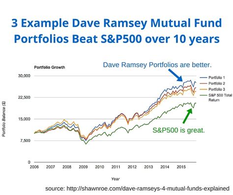 If you’re new to investing, don’t be too surprised if more experienced investors advise you to stick to mutual funds until you get a solid idea of how the stock market works. That’s reassuring, of course.. 