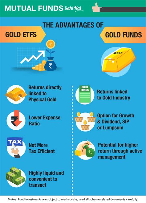 A gold mutual fund, like a gold stock, is considered a leve