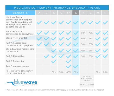 Mutual of Omaha Medicare Supplement Plans in 2024 MedicareFAQ