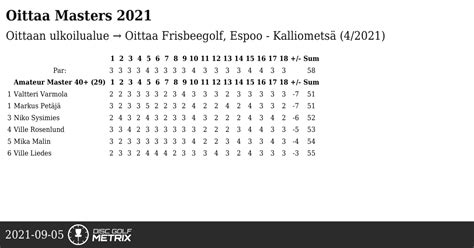 Muuratkevät → 1. Kierros